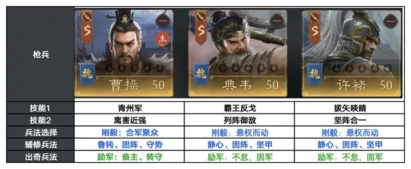 《三国望神州》S3虎卫反击枪阵容搭配-玩法攻略详解