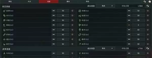 太吾绘卷天幕心帷人物六维加点指南