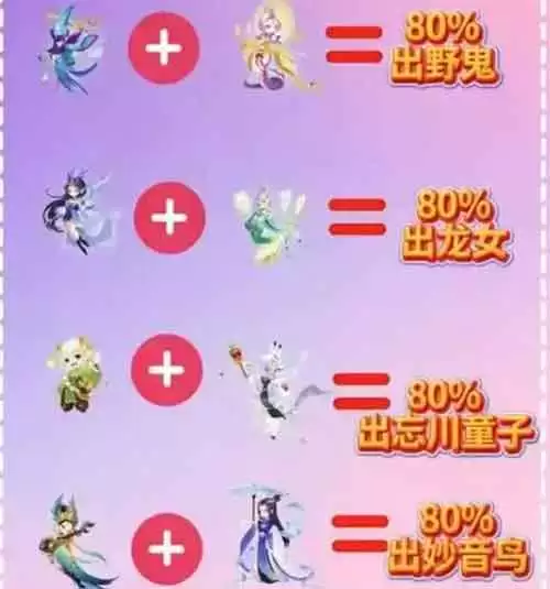 梦幻西游手游 协力法合宠的热门组合攻略