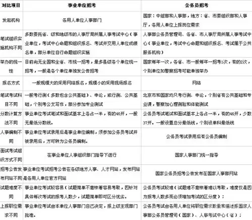 考公与考编有什么区别