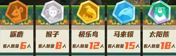 潜水员戴夫丛林DLC餐厅运营攻略