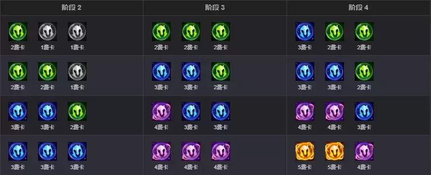 云顶之弈S17企鹅神明奖励表
