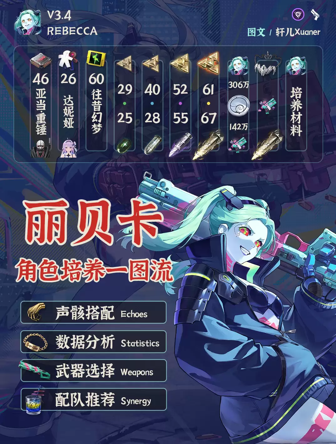 鸣潮丽贝卡培养指南