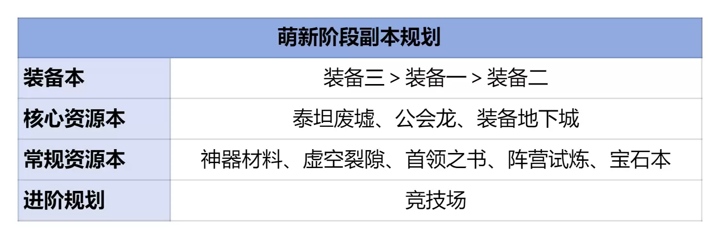 自选英雄怎么选：各阶段需求英雄推荐