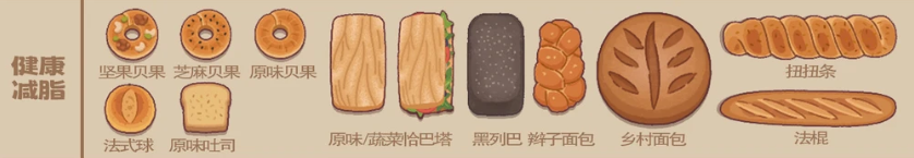 面包日记各订单所需求的面包详情内容大全