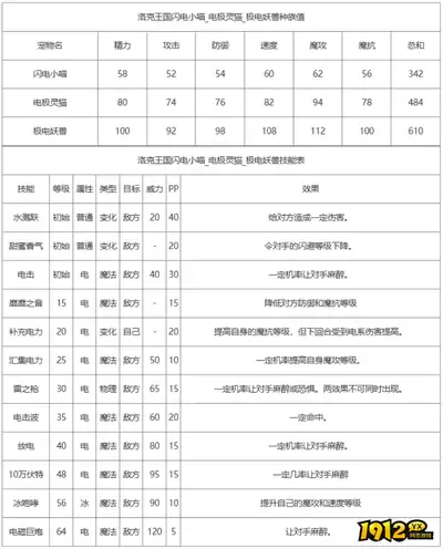 洛克王国世界小喵好小人坏称号怎么获得