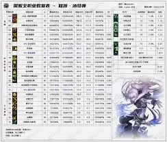 DNF2026冰结技能数据如何看