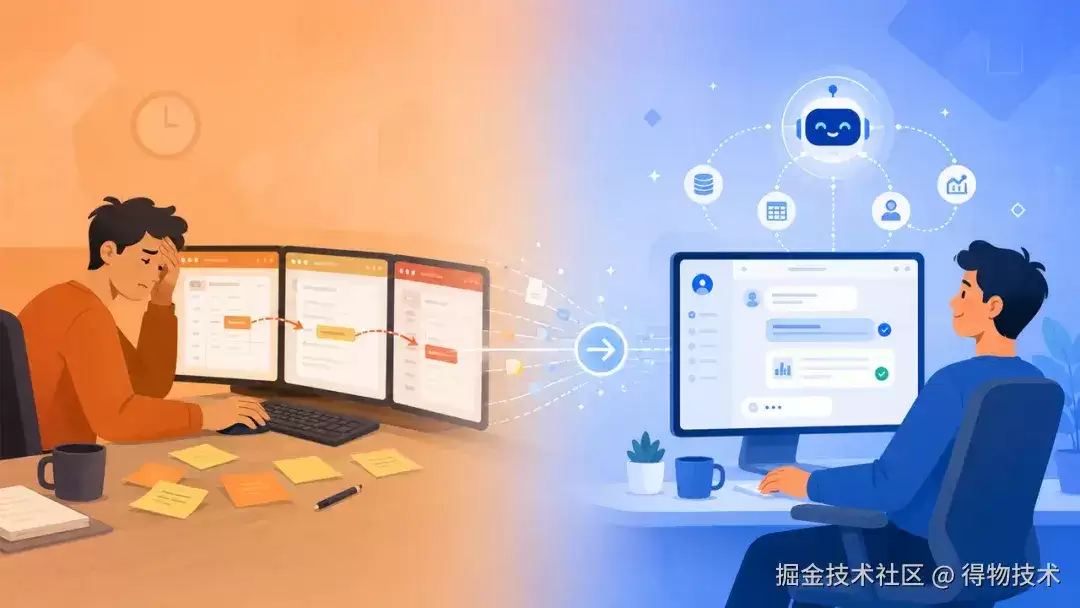 从表单到 Agent：得物社区活动搭建 AI 实践之路