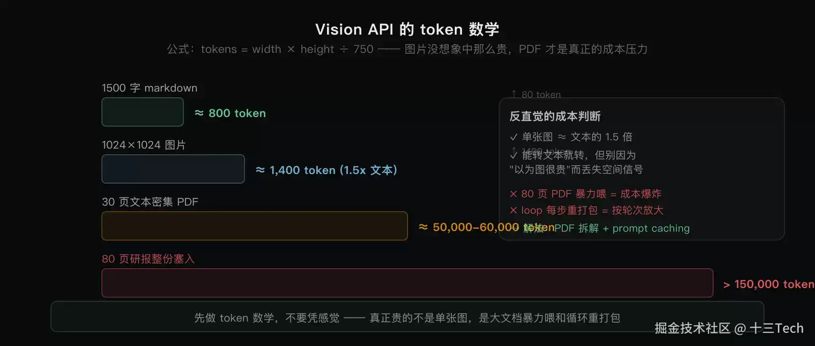 多模态融合｜是数据形态工程：不是 Prompt 工程