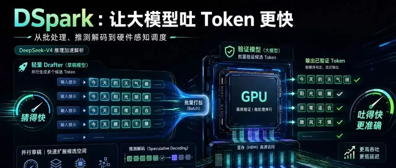 DeepSeek DSpark 详解：10 个概念看懂 V4 推理为何能提速 85%