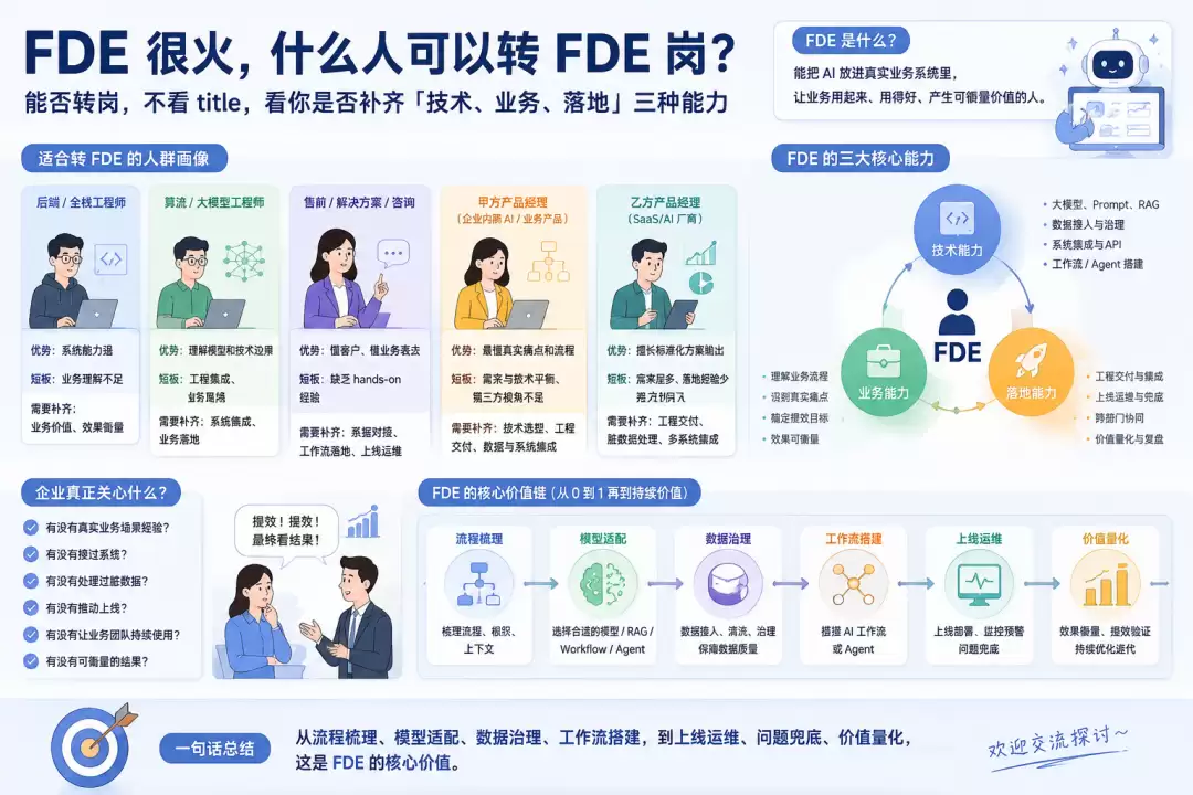 想转 AI 落地 FDE？先备 3 个核心能力项