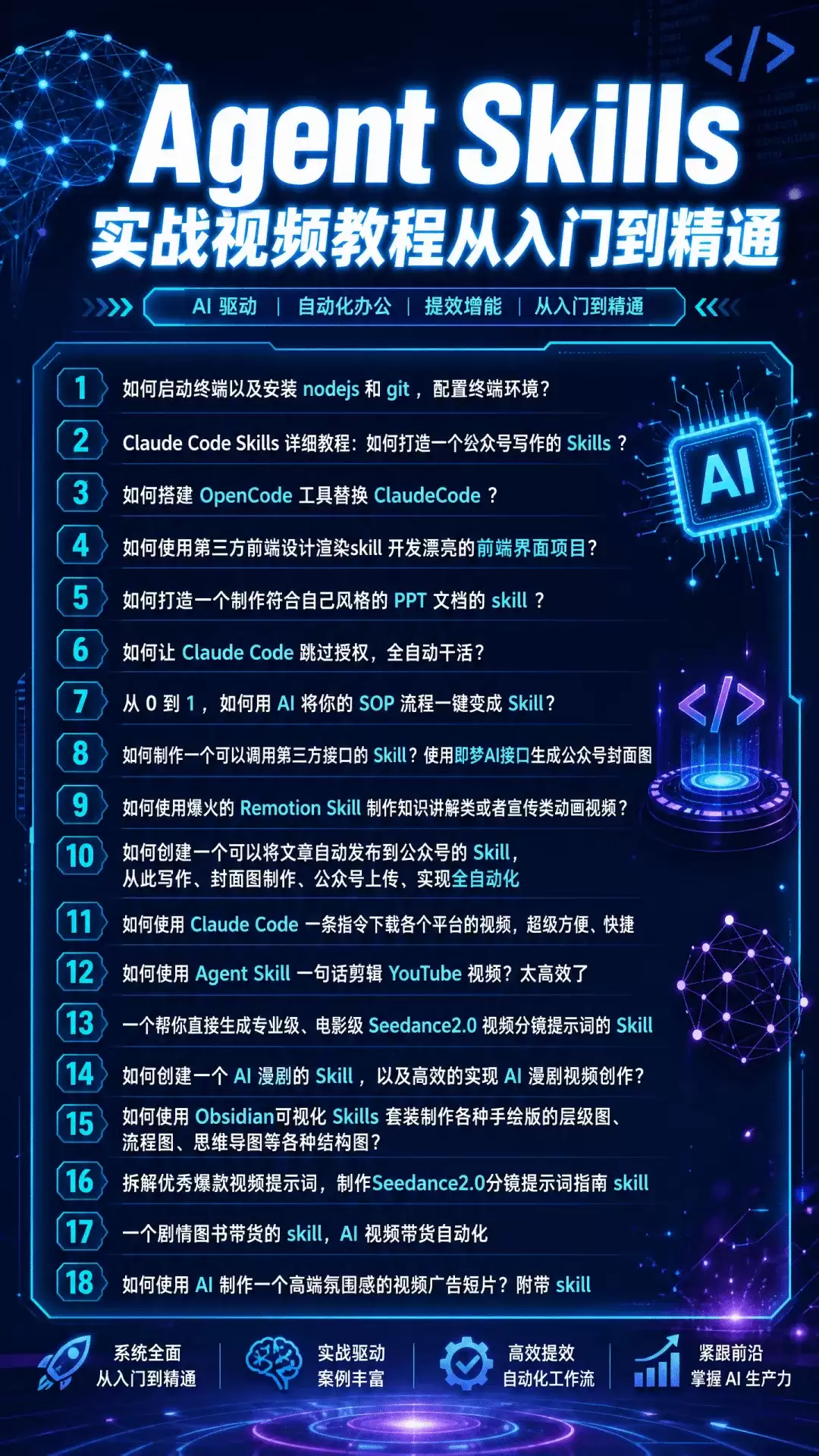 字节跳动最新AI Coding实践曝光：我总结了7 条反常识的结论