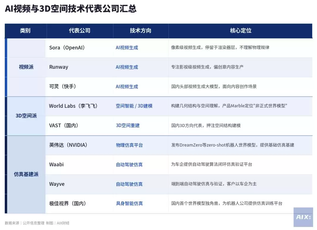 风口上的世界模型:到底是什么？