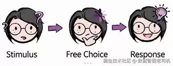 检索预处理