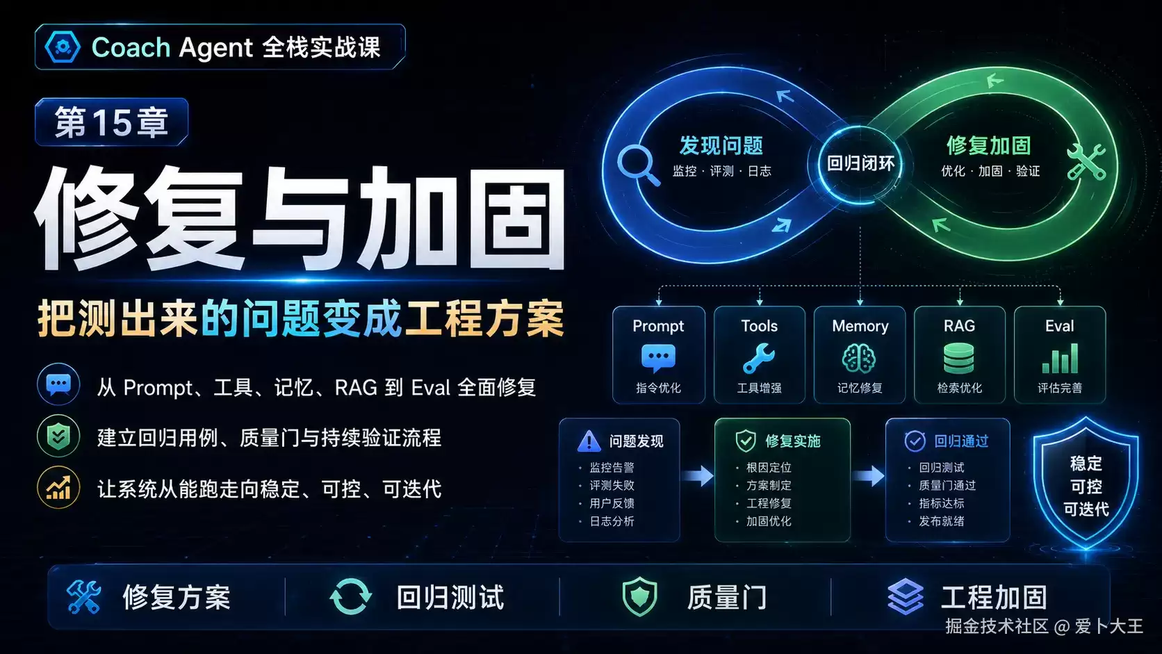 第 15 章：修复加固与回归：把前面的能力变为质量门