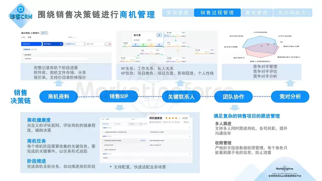 制造企业数字化必修课：AI原生CRM重塑B2B长周期销售管理体系