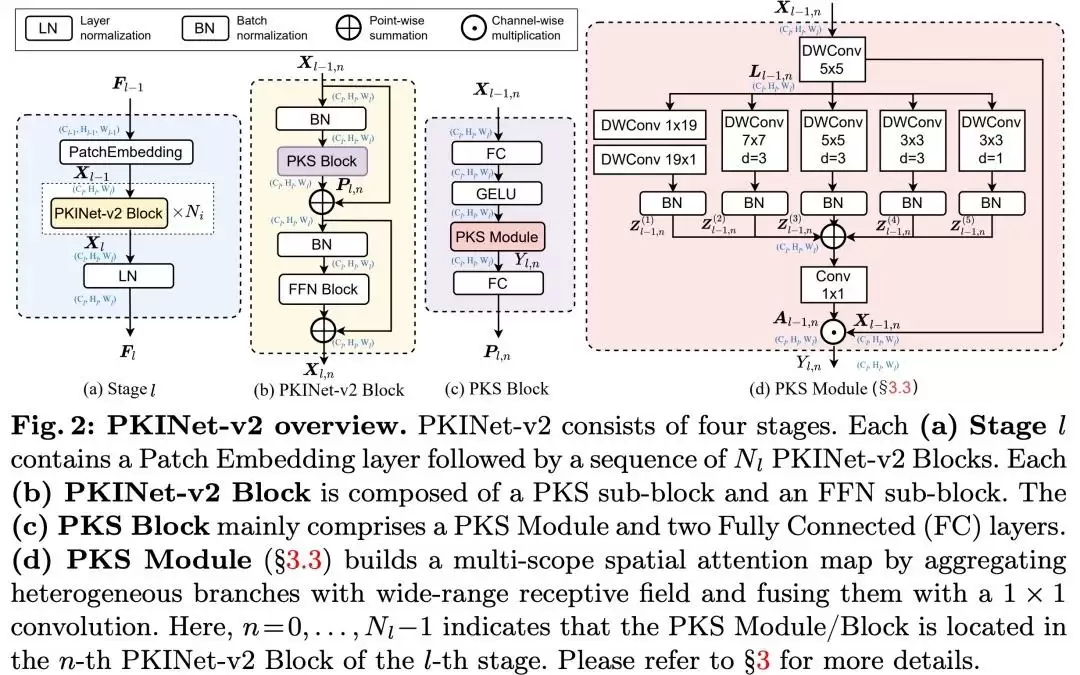 破解遥感目标的形状与尺度难题：PKINet二代推理提速近4倍！