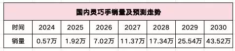头部玩家估值逼近宇树:机器人隐秘赛道的汹涌与暗流