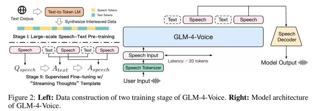 AI用北京话念绕口令:清华 智谱团队打造GLM-4-Voice:更智能 懂情绪:已开源