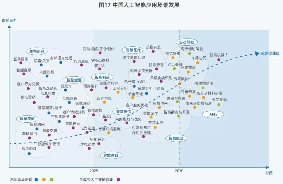 DeepSeek引发鲶鱼效应：中国算力市场呈现四变