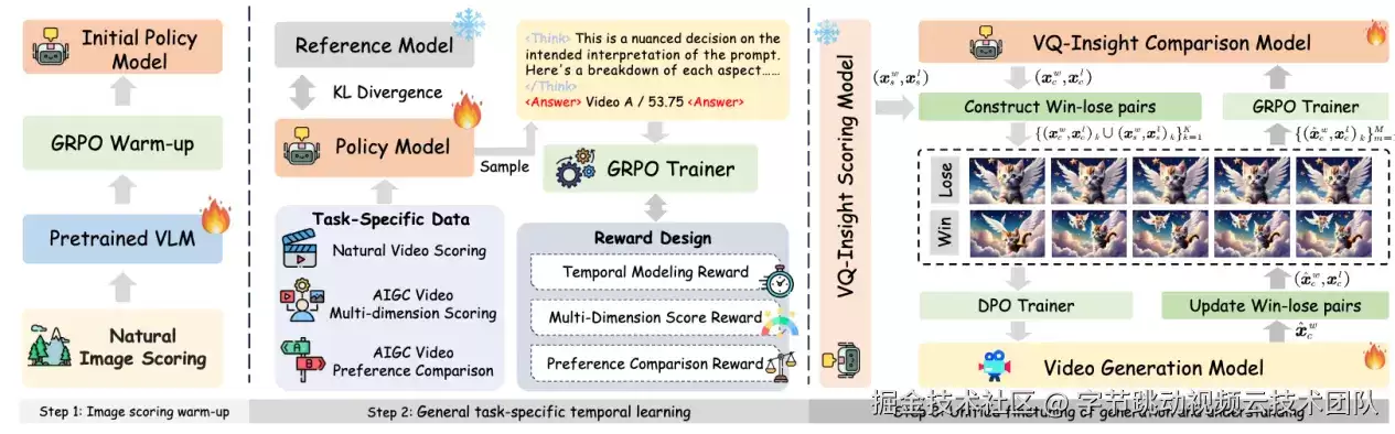火山引擎多媒体实验室AIGC视频画质理解大模型VQ-Insight 获AAAI 2025 Oral录用