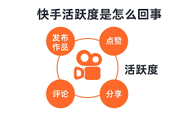 快手收益渠道有哪些