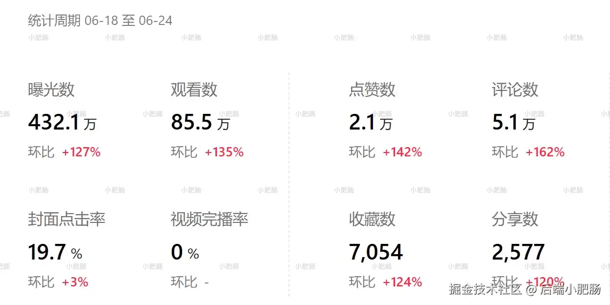 小红书虚拟商品怎么做？我先用 Skill 跑通了壁纸品类