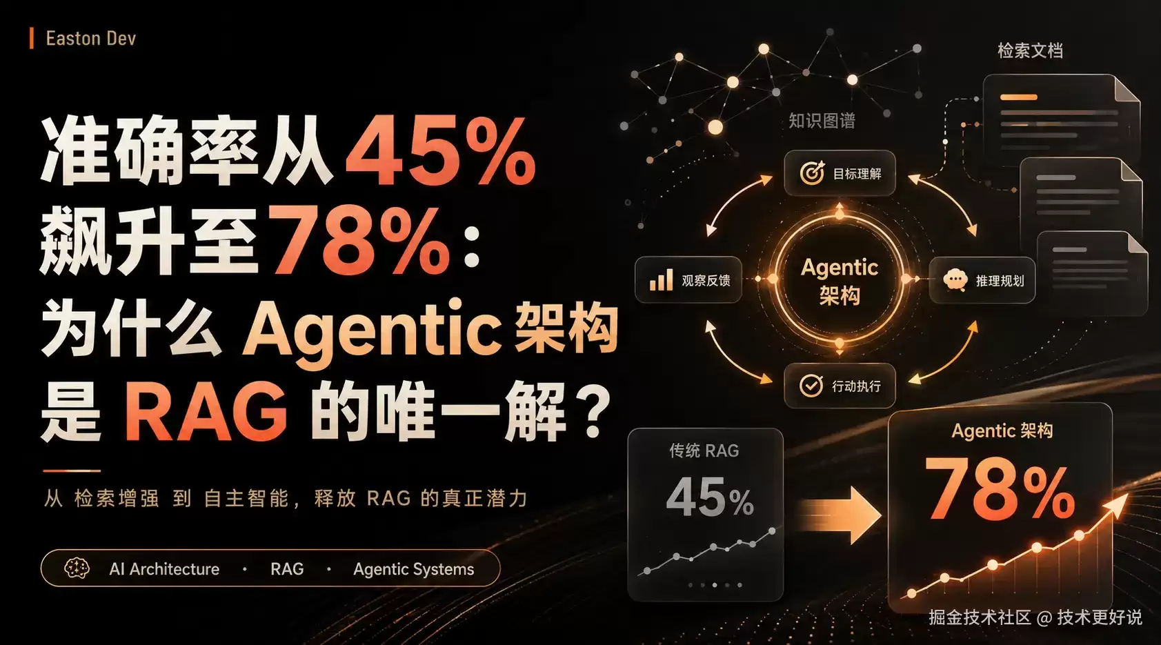 准确率从45%飙升至78%：为何Agentic 架构是RAG 的唯一解？