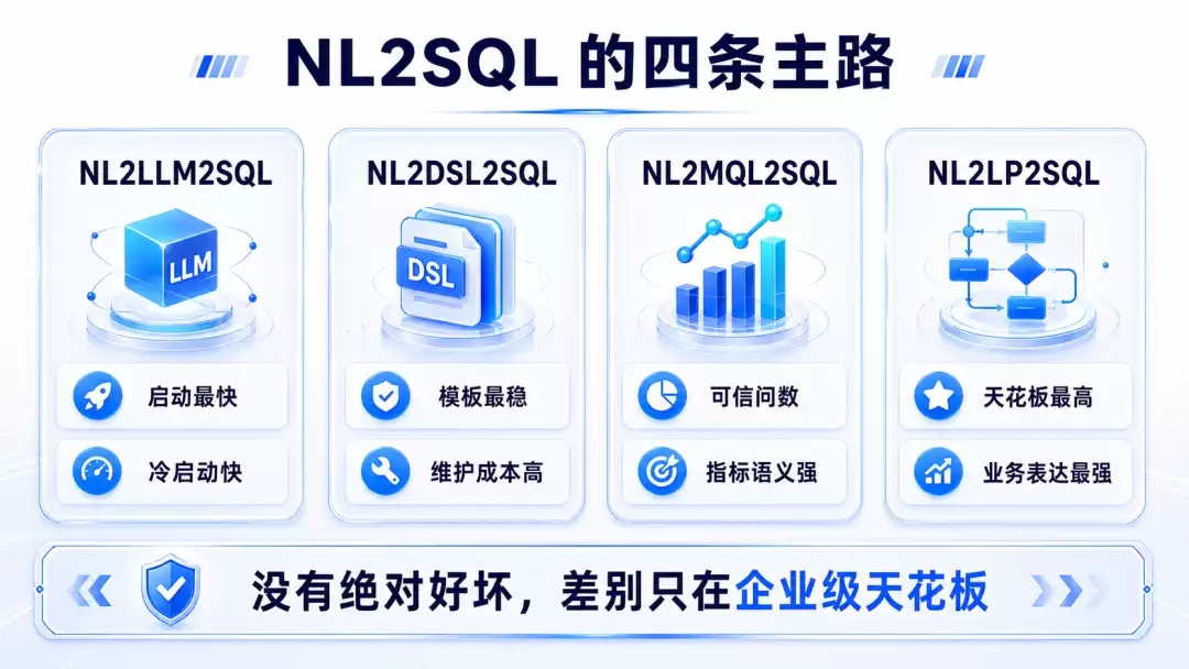 NL2SQL 的四条主路线，一定是谁优谁劣么