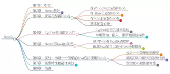 繁简字怎样转换
