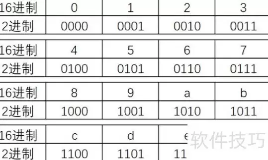 98H是十六进制么