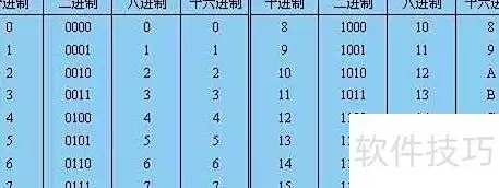 a在十六进制中等于多少