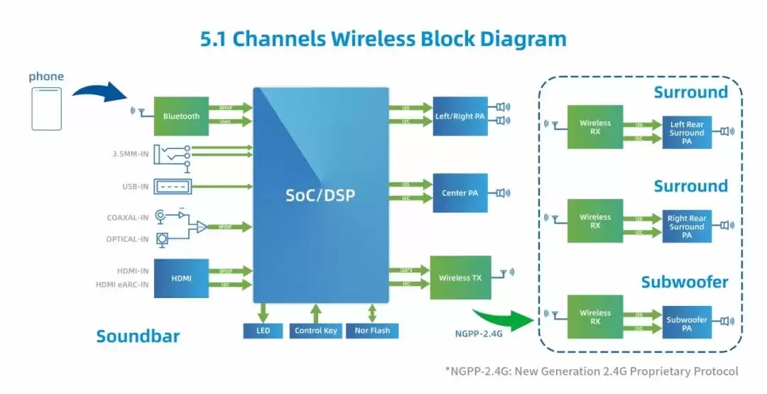 炬芯科技无线家庭影院解决方案助阵TCL S65K Soundbar重磅发布