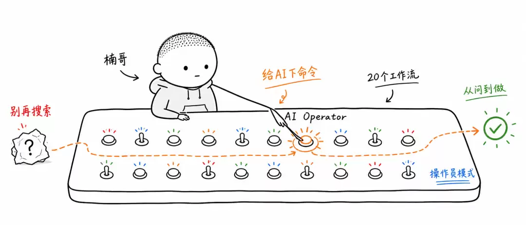 别再把 AI 当搜索引擎了：这 20 个操作让它替你干活
