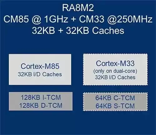 瑞萨电子高性能MCU赋能嵌入式存储器技术革新