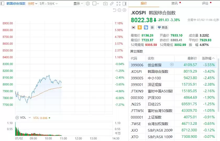 全线暴跌：Meta砸崩全球AI硬科技？