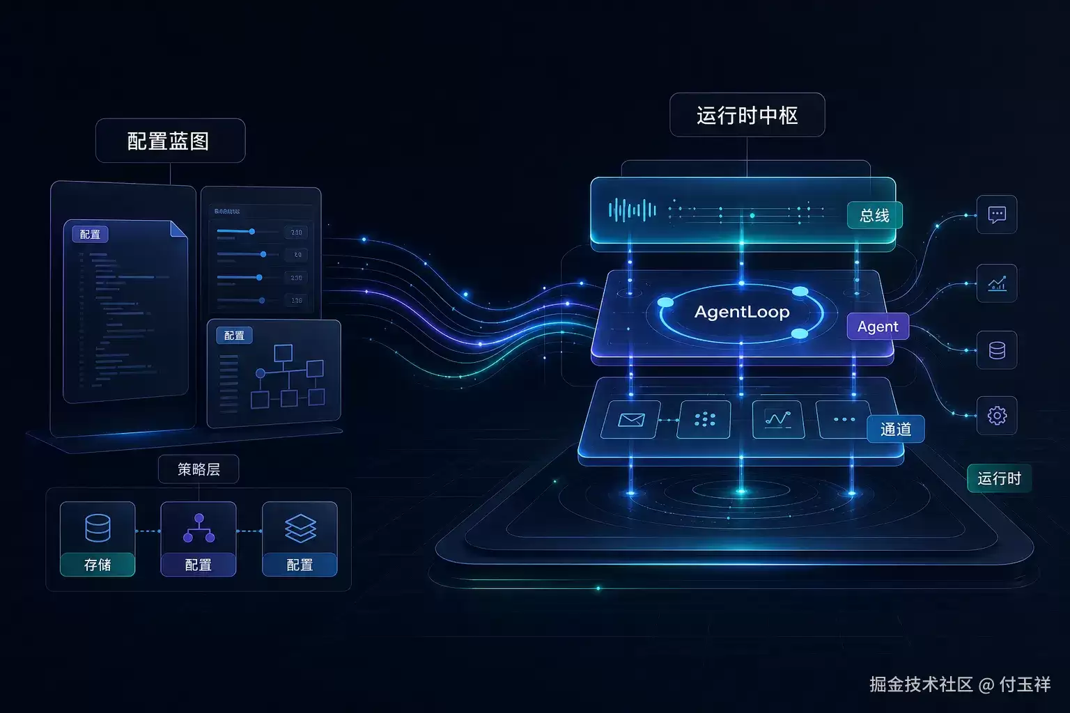Agent 系统的启动流程：自配置到运行时