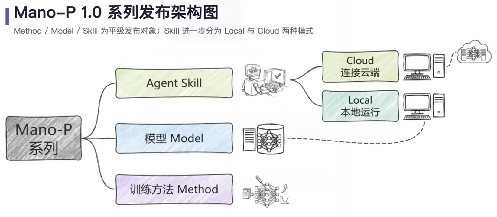 什么是 RAG？为什么仅靠大模型的记忆力远远不够