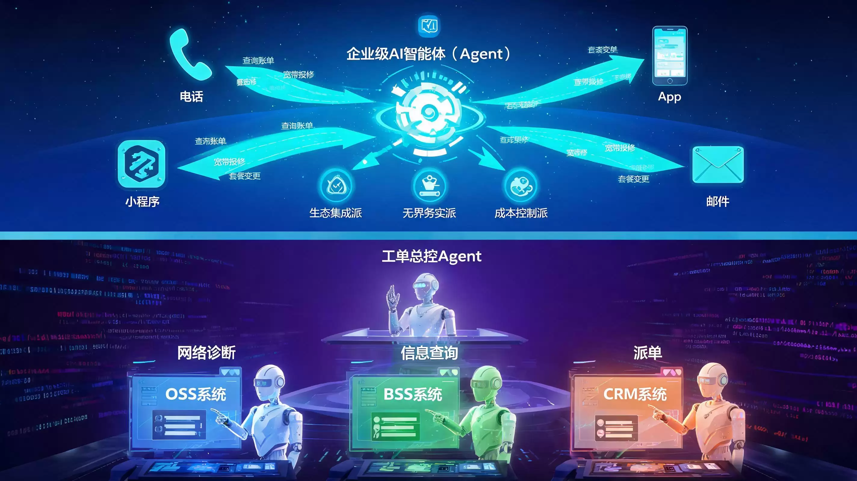 海量工单吞噬运营商利润:2026 这个解决方案让成本归零