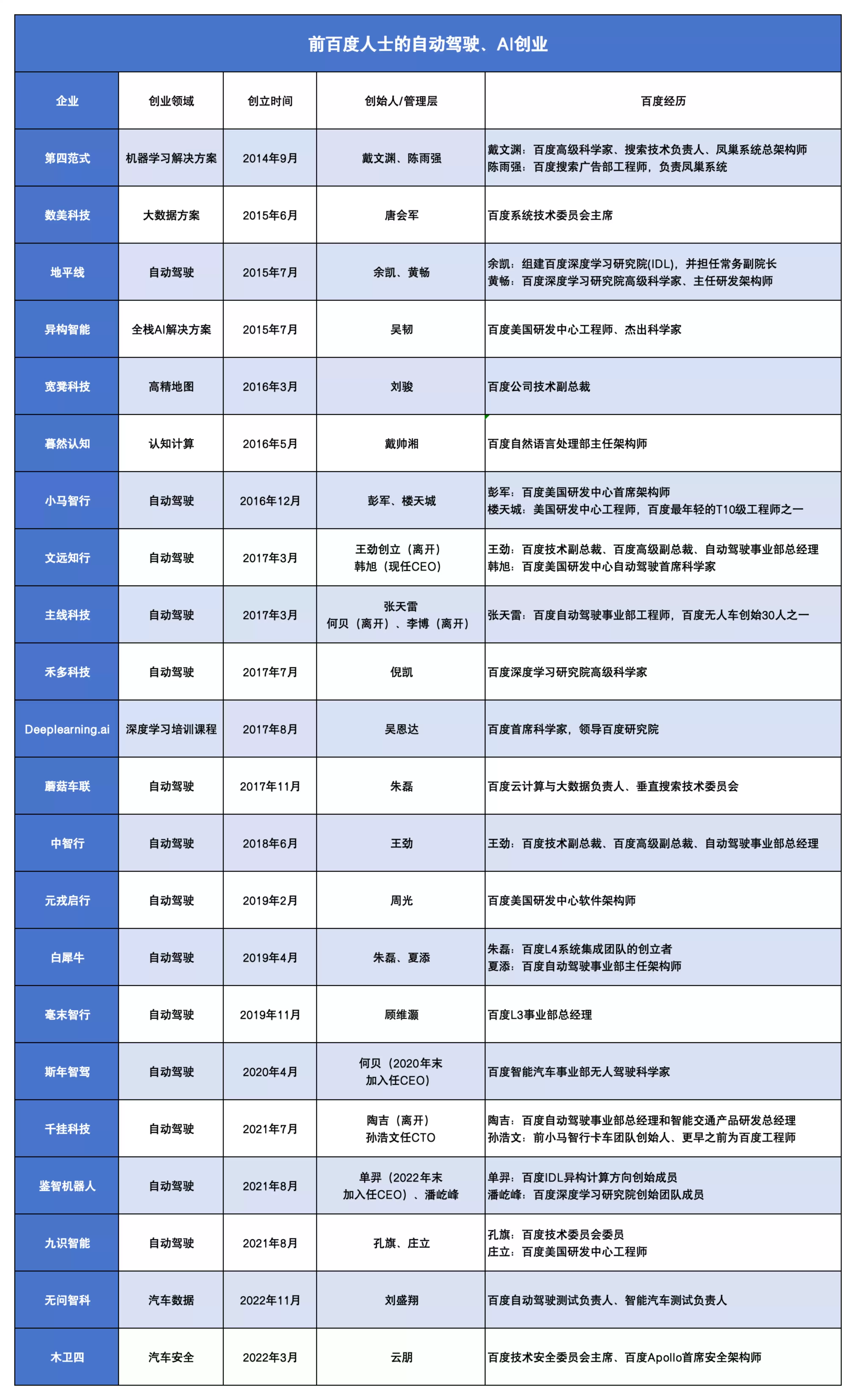 百度系大牛创业：AI大模型翻涌，汽车安全有了新型防护罩
