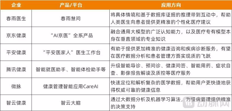 DeepSeek：为互联网医疗指了条新出路
