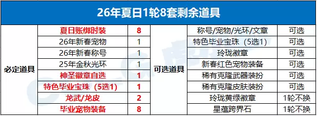 DNF2026夏日套回血全攻略