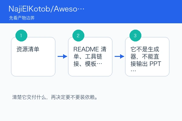 NajiElKotob/Awesome-PowerPoint skill 第一次试跑和结果检查教程(新手)（skill首测版）