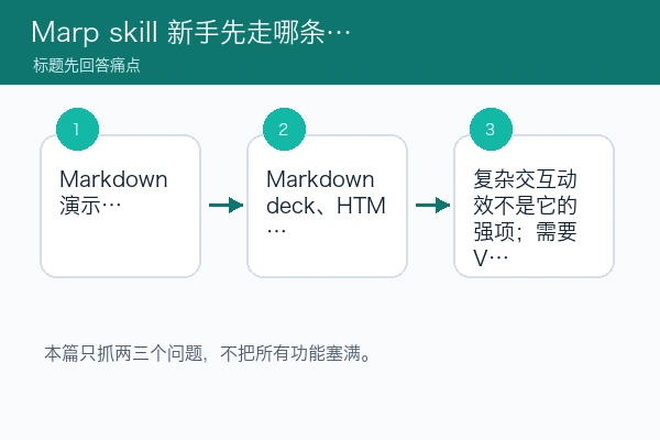 Marp skill 新手先走哪条线：本地预览、导出和边界先分清（skill安装版）