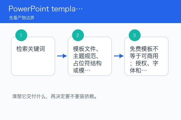 PowerPoint template skill 第一次试跑和结果检查教程(新手)（skill首测版）