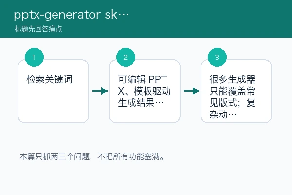 pptx-generator skill 搜到很多结果先试哪一个：看许可证、文件类型和小样（skill首测版）
