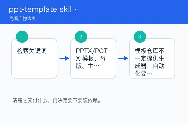 ppt-template skill 第一次试跑和结果检查教程(新手)（skill首测版）
