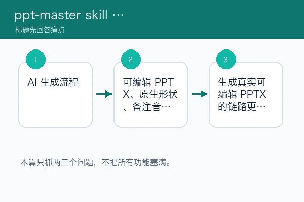ppt-master skill 先别上正式素材：先查密钥、图片输入和可编辑输出（skill安装版）