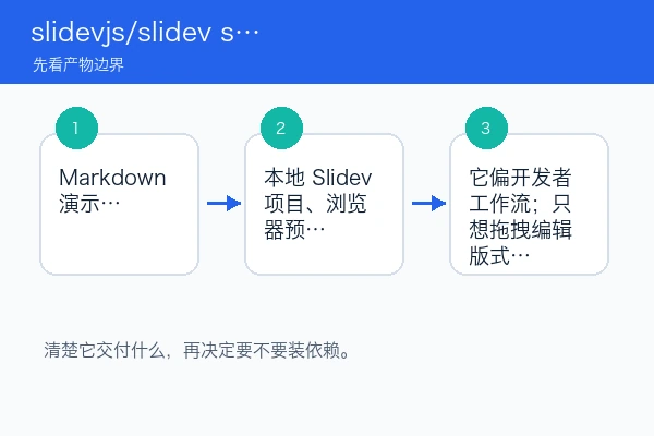 slidevjs/slidev skill 本地安装使用教程(新手)（skill安装版）