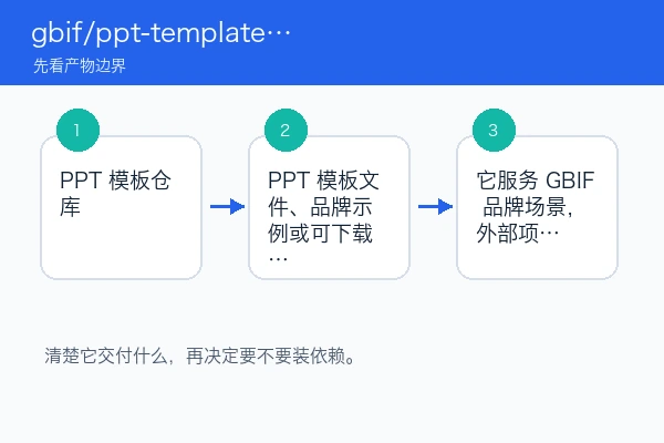 gbif/ppt-template skill 第一次试跑和结果检查教程(新手)（skill首测版）